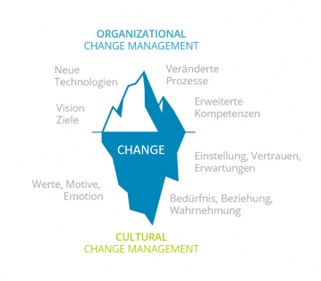 Change Grafik2